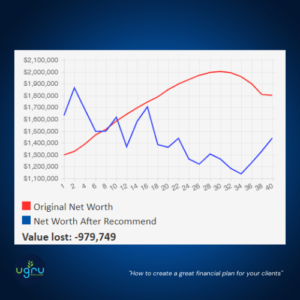 Destinations graph #5 - How to create a great financial plan for your clients