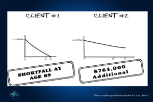 How to create a holistic financial plan for your clients, take a look now!