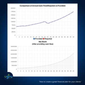 destinations graph #1 - How to create a great financial plan for your clients