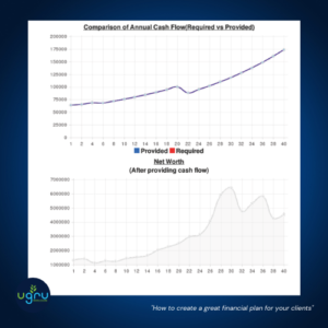 destinations graph #2 - How to create a great financial plan for your clients