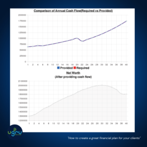 destinations graph #3 - How to create a great financial plan for your clients