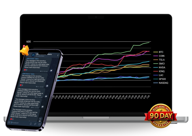 learn how ugru stocks crushes the markets!-